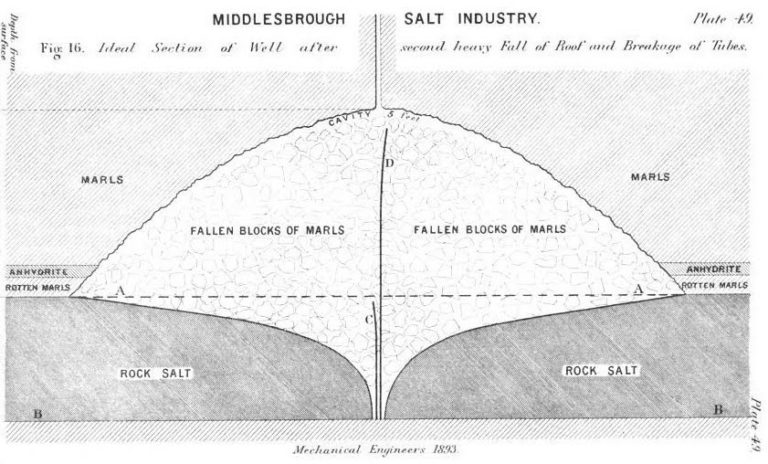 Industry Archives - Hidden TeessideHidden Teesside